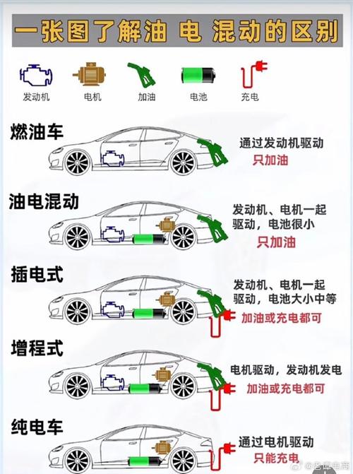 混合动力和纯电动区别有哪些(混合动力和纯电动车的区别)