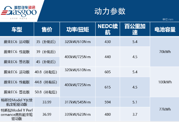 为什么纯电动车扭矩大 为什么电动车的扭矩大