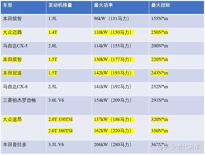 发动机排量一样为什么功率 相同排量的发动机功率越大越好吗