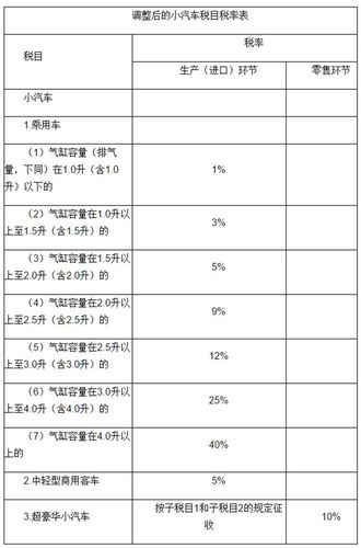 如何归避小汽车消费税加征 小汽车消费税征税范围是什么