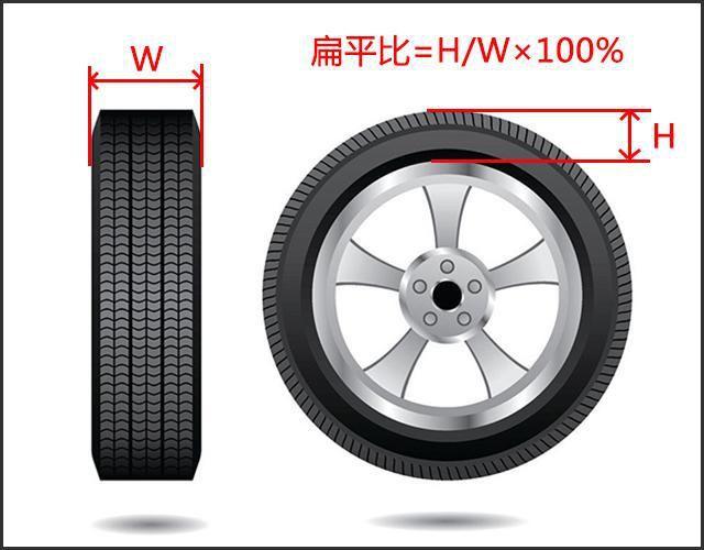为什么货车轮胎扁平高 货车轮胎有点扁