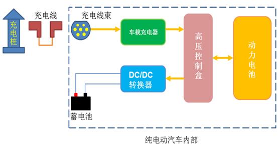 汽车充电由哪些组成(汽车充电方法有几部分组成)