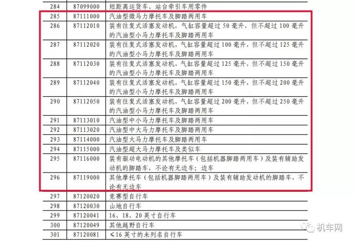 为什么摩托车的关税 为什么进口摩托车关税降不下来