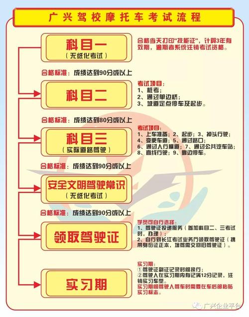 北京摩托车驾驶证考要多久(北京摩托车驾驶证考试费用)