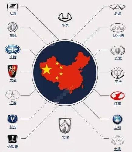 中国为什么到现在还没有自己的品牌汽车