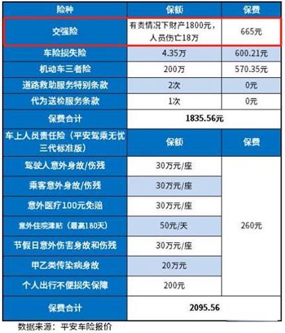 为什么机动车投保金额很低 为什么购买汽车保险