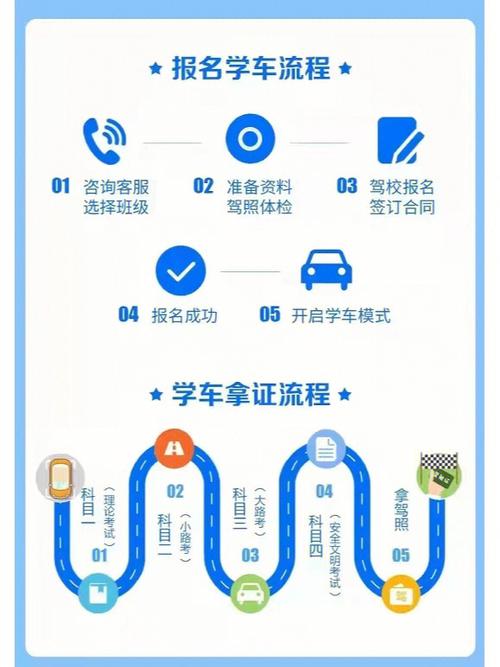 为什么驾考报名1800 为什么驾考报名了 还查不到学员信息