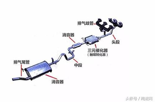 为什么改排气会加动力 为什么改排气也会增加动力