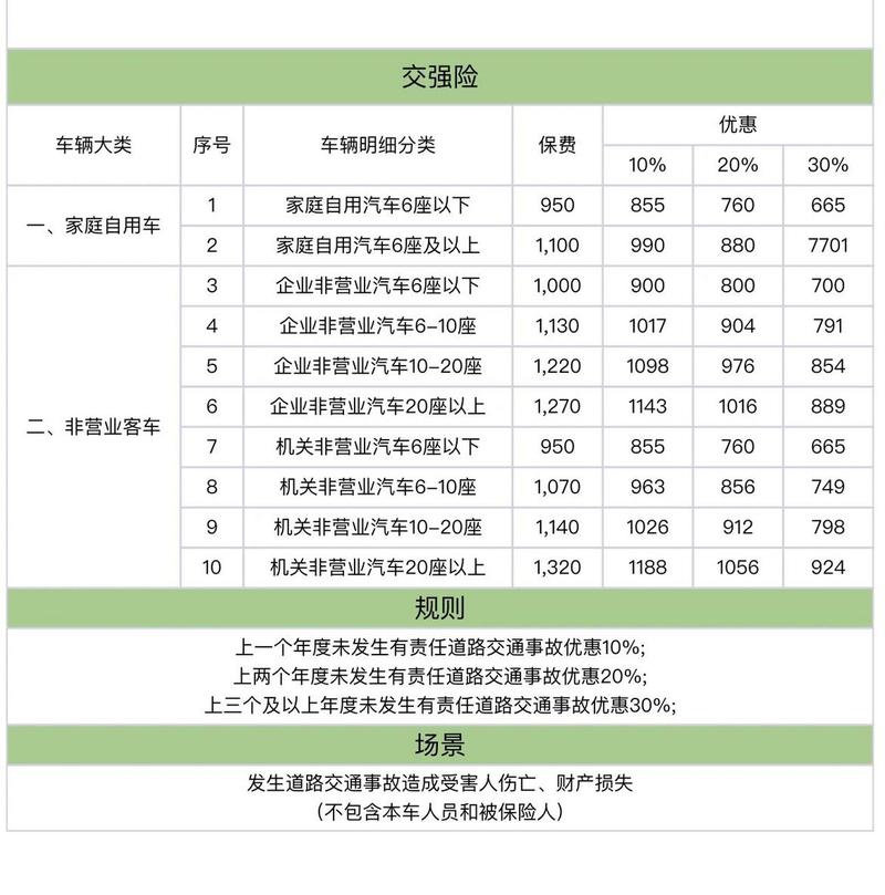 车行车险为什么优惠 为什么买车险优惠的政策不一样呢