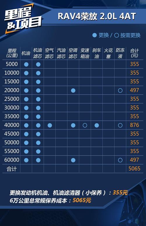 丰田rav4为什么费油 丰田rav4为什么费油