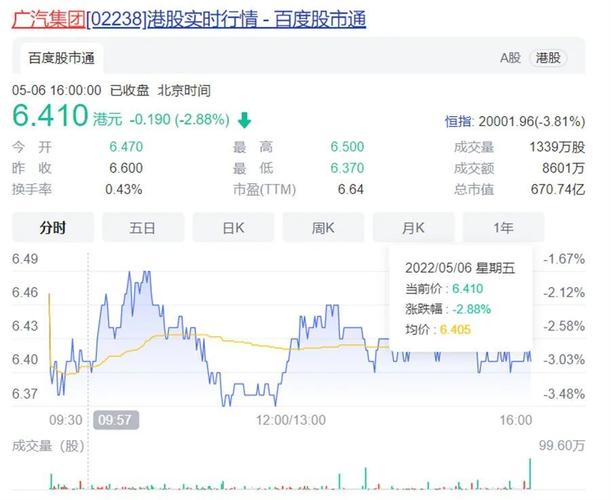 为什么上汽比广汽股票便宜 上汽和广汽股票