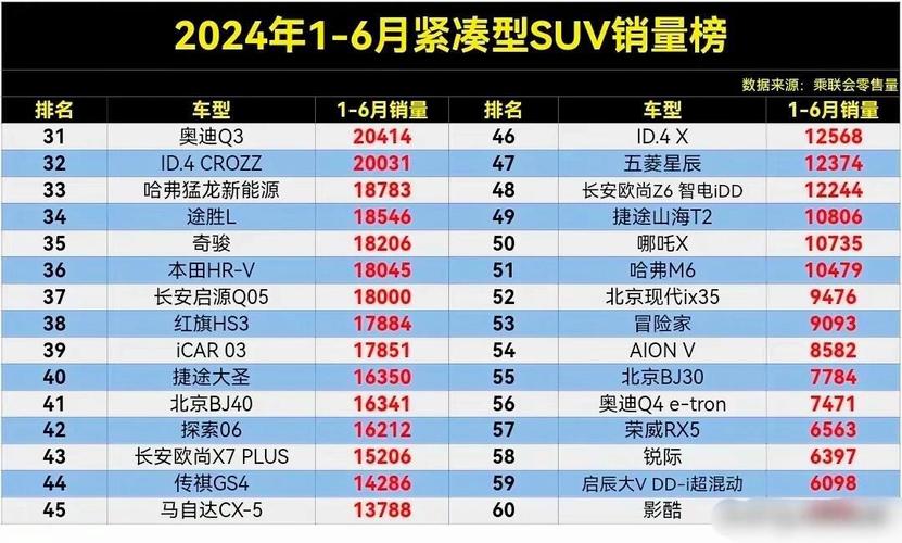 当前销量较好的suv有哪些(销量比较好的suv)