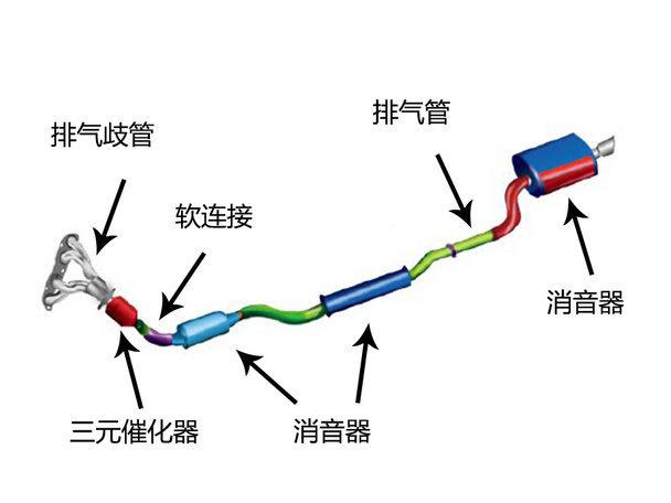 为什么排气可以提升动力 排气为什么能提升动力