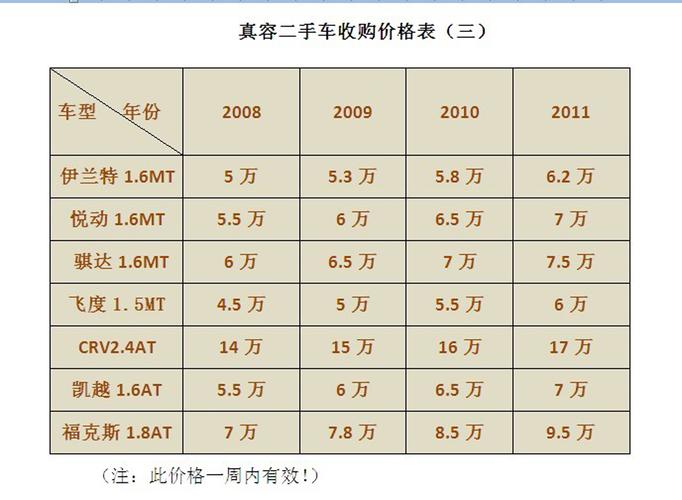 为什么二手车低于市场价格 为什么一些二手车低于市场价很多