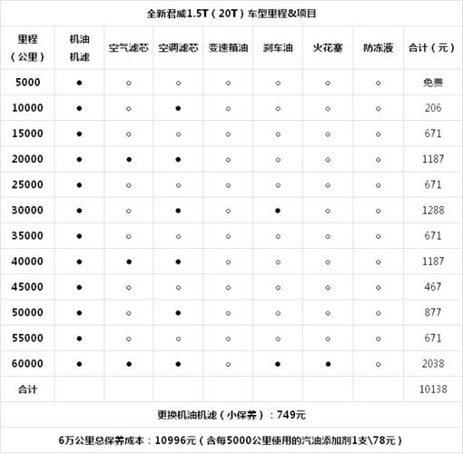 君威4s店保养为什么贵 君威保养为什么这么贵