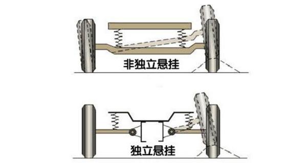 为什么非承载车身用非独立悬挂 非承载式车身和非独立悬挂