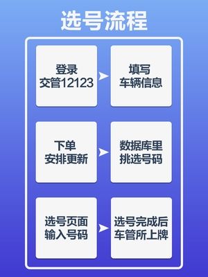 河北省自选车为什么注册 河北自编选号