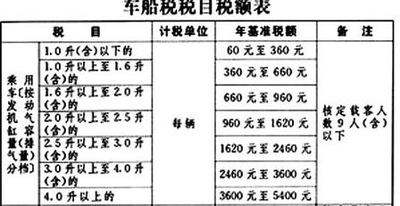 车船税为什么210 车船税为什么在备注栏