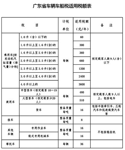 二手车为什么有车船税 二手车为什么车船税要交两次