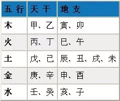 3、免费八字算命算一生命运:算算命免费 生辰八字？