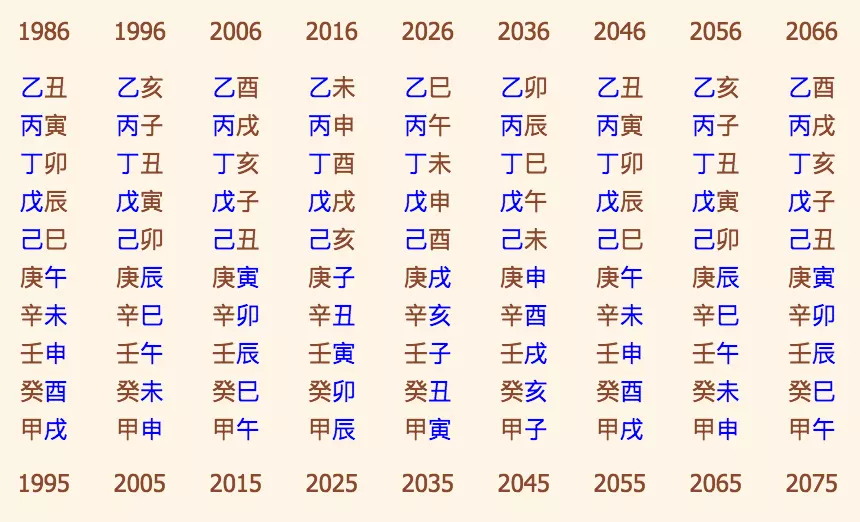 9、免费八字算命算一生命运:免费生辰八字算命运