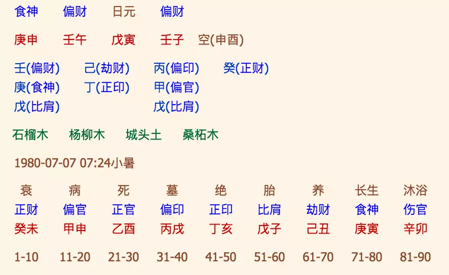 8、免费八字算命算一生命运:八字算命，人的一生命运会是注定没？