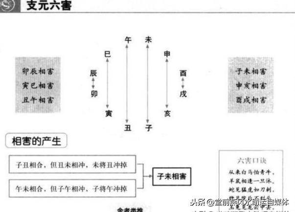 八字6合是什么意思，周易八字免费测算