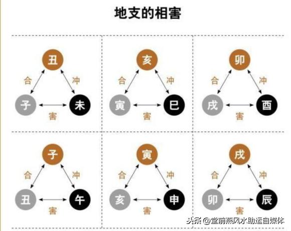 八字6合是什么意思，周易八字免费测算