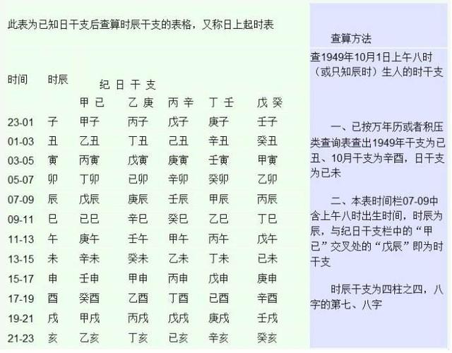 生辰八字怎么查询，生辰八字配对查询表