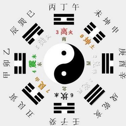 测生辰八字打分，周易取名 生辰八字免费