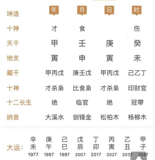 生辰八字怎么看，怎么算自己的生辰八字