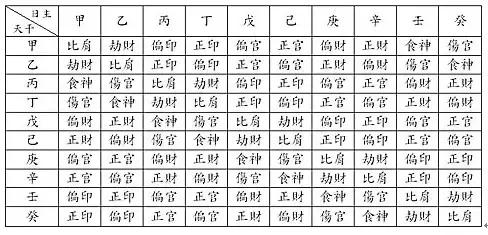 怎样查八字算命，万能八字排盘