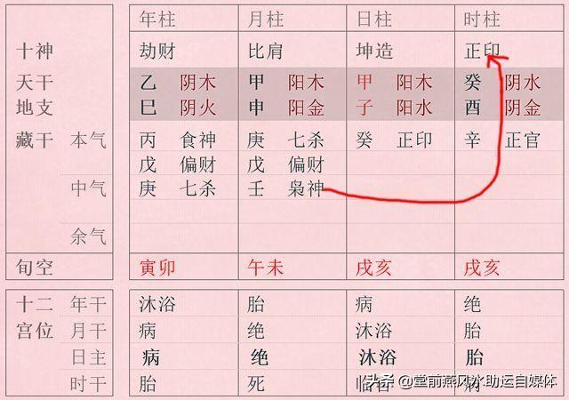 八字中等格局富贵层次，什么叫八字格局清纯