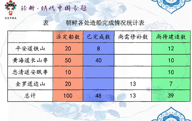 明朝万历壬辰年，明神宗朱翊钧的皇后