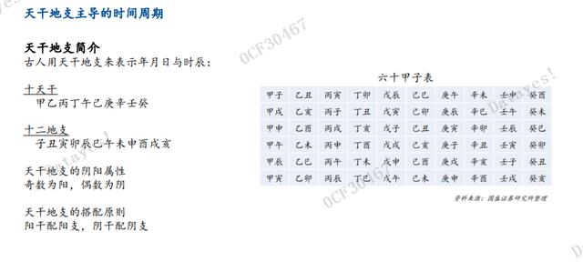 022年各月份天干地支，202l年天干地支"