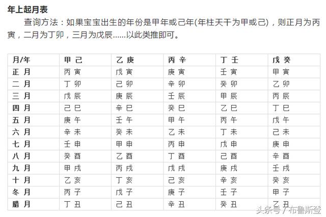 五行查询生辰八字查询，免费测五行八字查询器