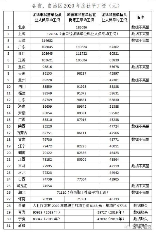 五行缺失查询表免费，免费测生辰八字五行缺