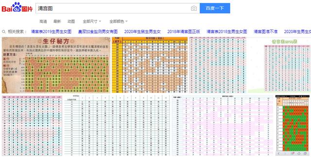 022年最准清宫图，想生虎宝宝几月备孕"