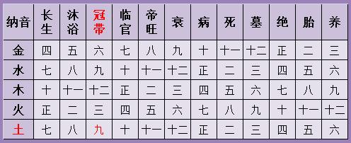 八字免费测一生有几次婚姻，生辰八字查一生感情