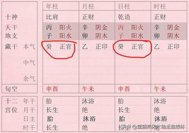 八字中等格局富贵层次，什么叫八字格局清纯