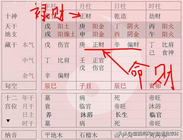 天干地支看财运，天干地支婚配