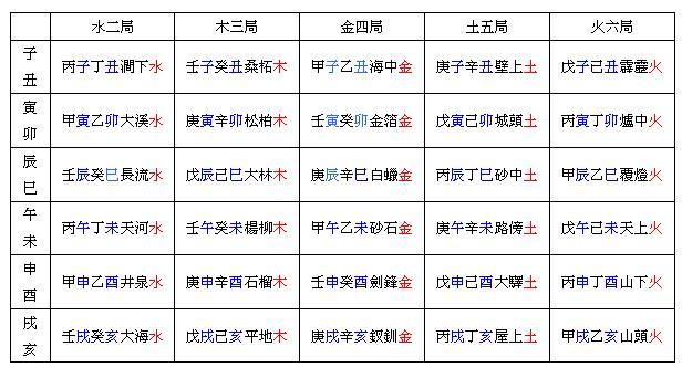 974年大溪水命五行缺什么，1974年到底是水虎还是木虎"