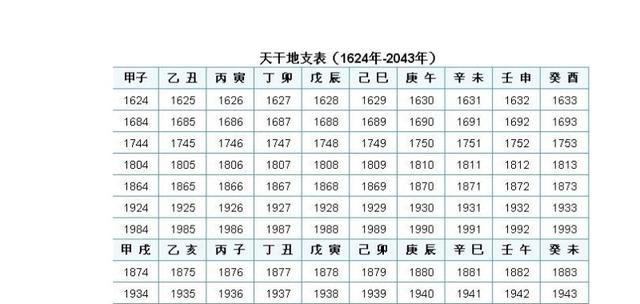 四柱中天干地支的意义，天干地支怎么算年份