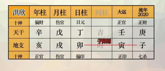 李嘉欣八字命理分析，李嘉欣儿子八字分析