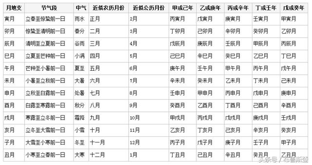 五行查询生辰八字查询，免费测五行八字查询器