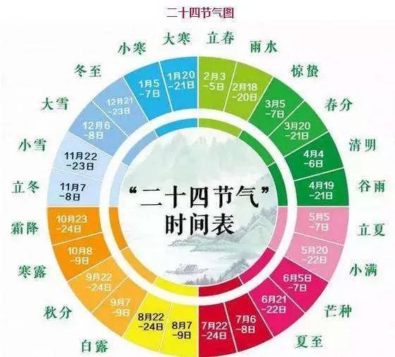 寅年是什么年份，寅年是什么生肖