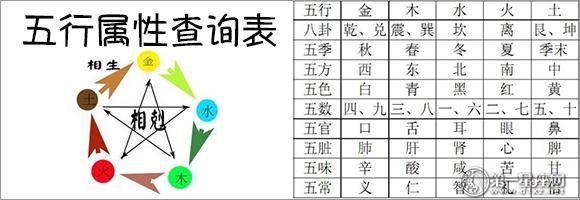 五行查询生辰八字查询免费算命，五行在线查询