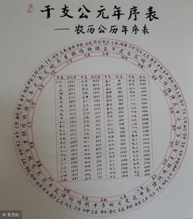 辛酉日八字100例，辛酉日柱的人命比较苦