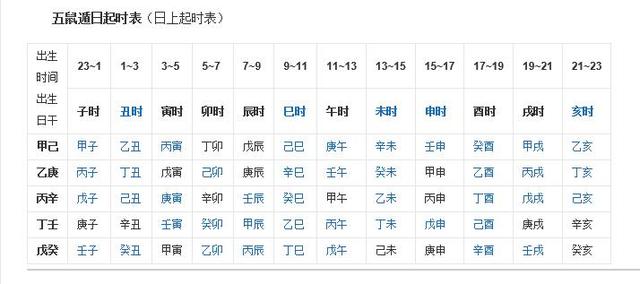 辛酉日八字100例，辛酉日柱的人命比较苦