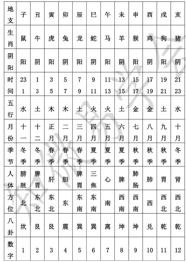 丑土和寅木的关系，丑土与其他地支的关系